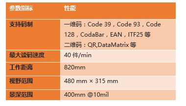 ?？底x碼高拍儀參數(shù).png