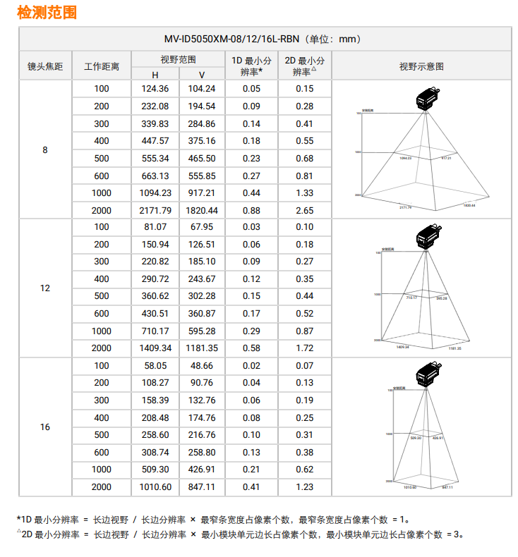 ?？礛V-ID5050XM-08L/12L/16L-RBN檢測(cè)范圍.png